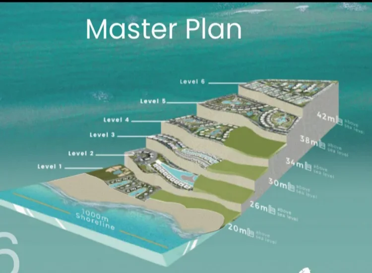 تصميم مشروع قرية يود الساحل الشالي تصميم قرية يود راس الحكمة