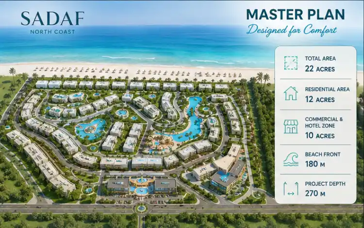 قرية Sadaf North Coast ماستر بلان وتصاميم قرية صدف الساحل الشمالي